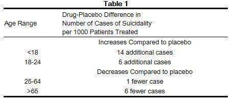 SERTRALINE